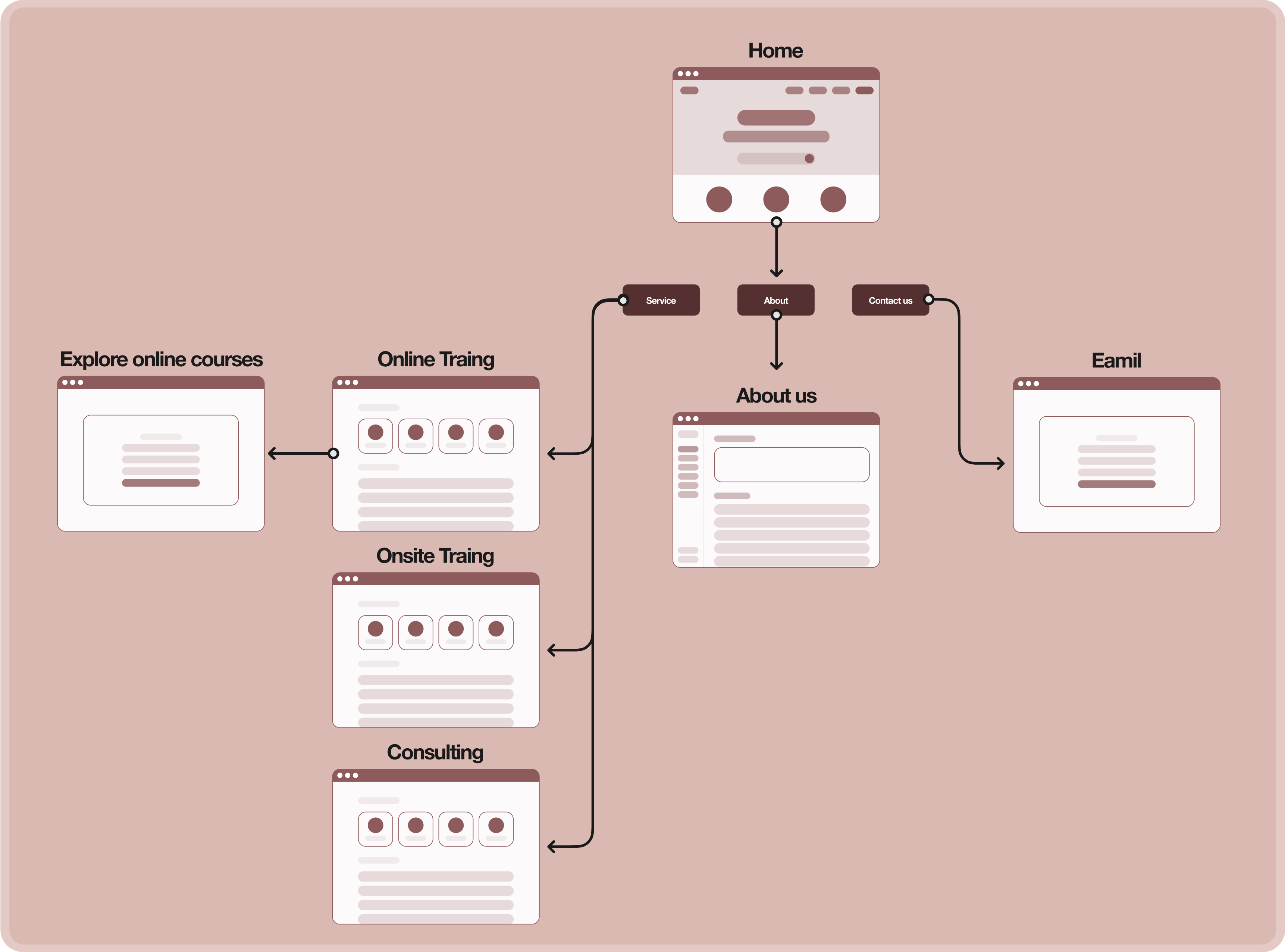 Simplified Productive Energy Solutions sitemap
